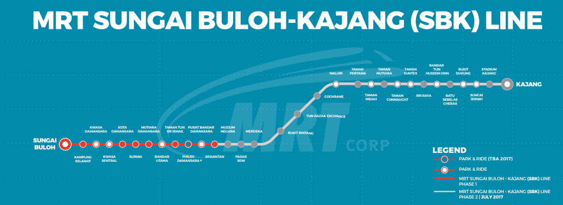 mrt fasa 1