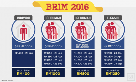 br1m